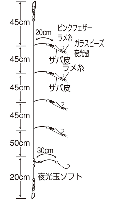 アジ・根魚 二筋 | 釣り｜海釣り仕掛｜渓流仕掛｜釣り針の（株）ささめ針