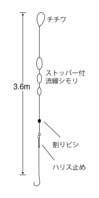 ハゼ3連しもり3.6m